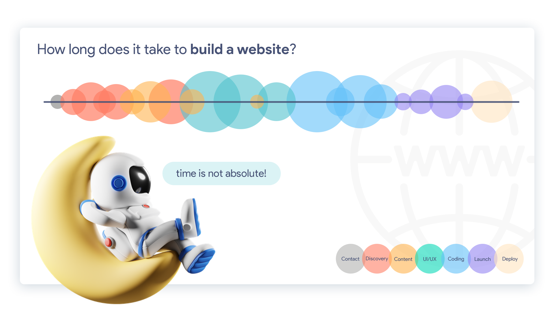 how-long-does-it-take-to-build-a-website-factors-that-affect-it